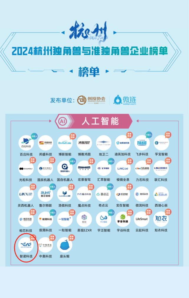 MK体育电竞_MK（中国）官网荣膺2024年人工智能准独角兽企业